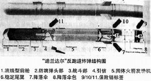 “迪朗達爾”反跑道炸彈結構圖