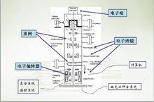 電子束曝光