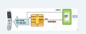 近場通信系統