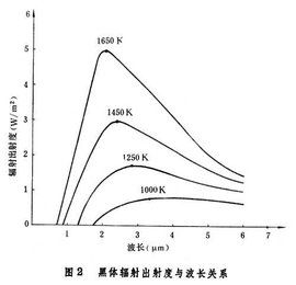 輻射出射度