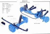 汽車懸掛系統