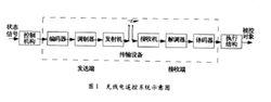 無線電遙控系統示意圖