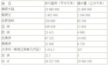 世界冰川分布