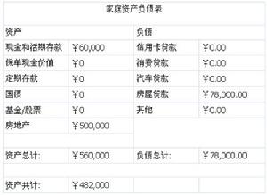 投資回報率