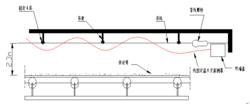 圖3 線型定溫火災探測器在傳送帶上敷設