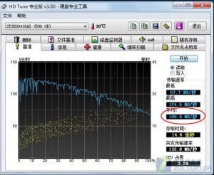 HD Tune Pro測試結果 平均讀取速度100.9MB/秒