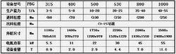 PBG擺輥式破碎機-參數表