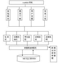 信息技術考試系統