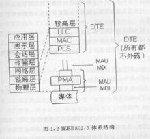 開放式系統