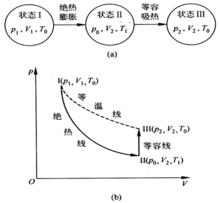 過程圖