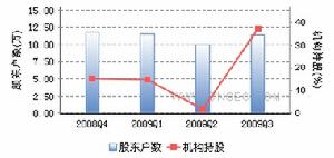 中國嘉陵