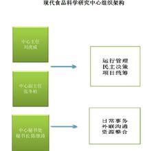 北京大學現代食品科學研究中心