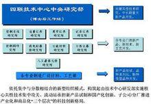 中國四聯