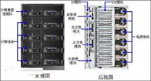 曙光PHPC100性能特徵