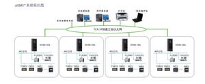 @EMS能效管控系統拓撲結構圖