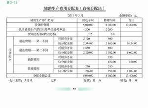 輔助生產費用分配表