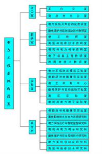 華北電力大學電力工程系