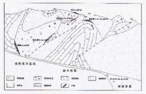 區域成礦模式