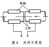 電阻焊基本原理