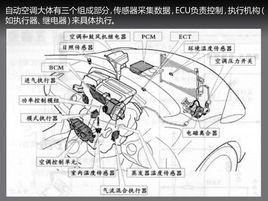 汽車自動空調[機械工程學術語]