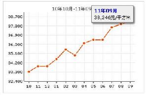 水清木華園房價走勢