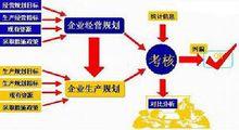 發電企業綜合計畫管理系統