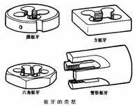 板牙[鉗工工具]