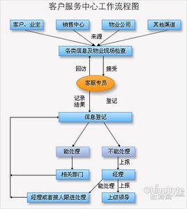 客戶關係管理案例分析