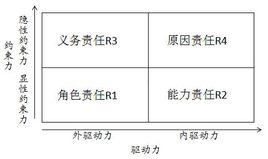 責任動力學