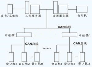 網路圖法