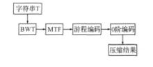 系統結構