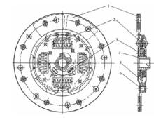 圖3 變剛度扭轉減振器