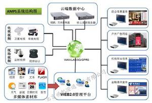 澄通雲端多媒體信息發布系統