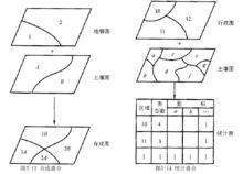 疊合分析