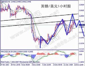 市場壓力機制