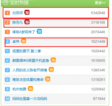 微博熱搜