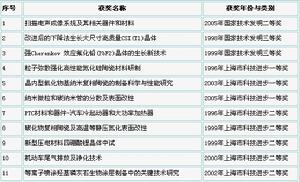 中國科學院上海矽酸鹽研究所