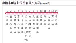 建陽市公交8路