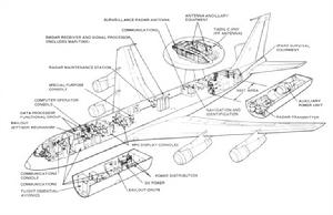 E-3電子戰飛機