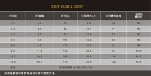 錐柄、直柄階梯鑽技術參數