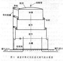 煤氣櫃