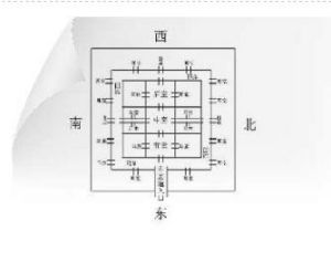 古墓結構圖