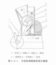 燃煤分層燃燒示意圖