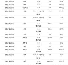 石家莊客運總站