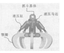 圖2.橘皮型抓鬥結構示意圖