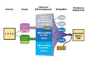 WEBSPHERE