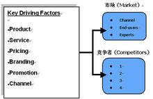 戰略評估