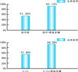 香菇多糖膠囊[香菇多糖膠囊]