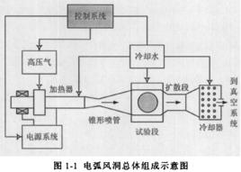 電弧加熱設備