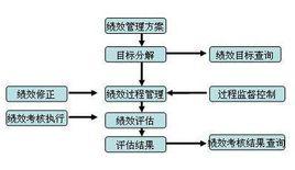 績效管理軟體